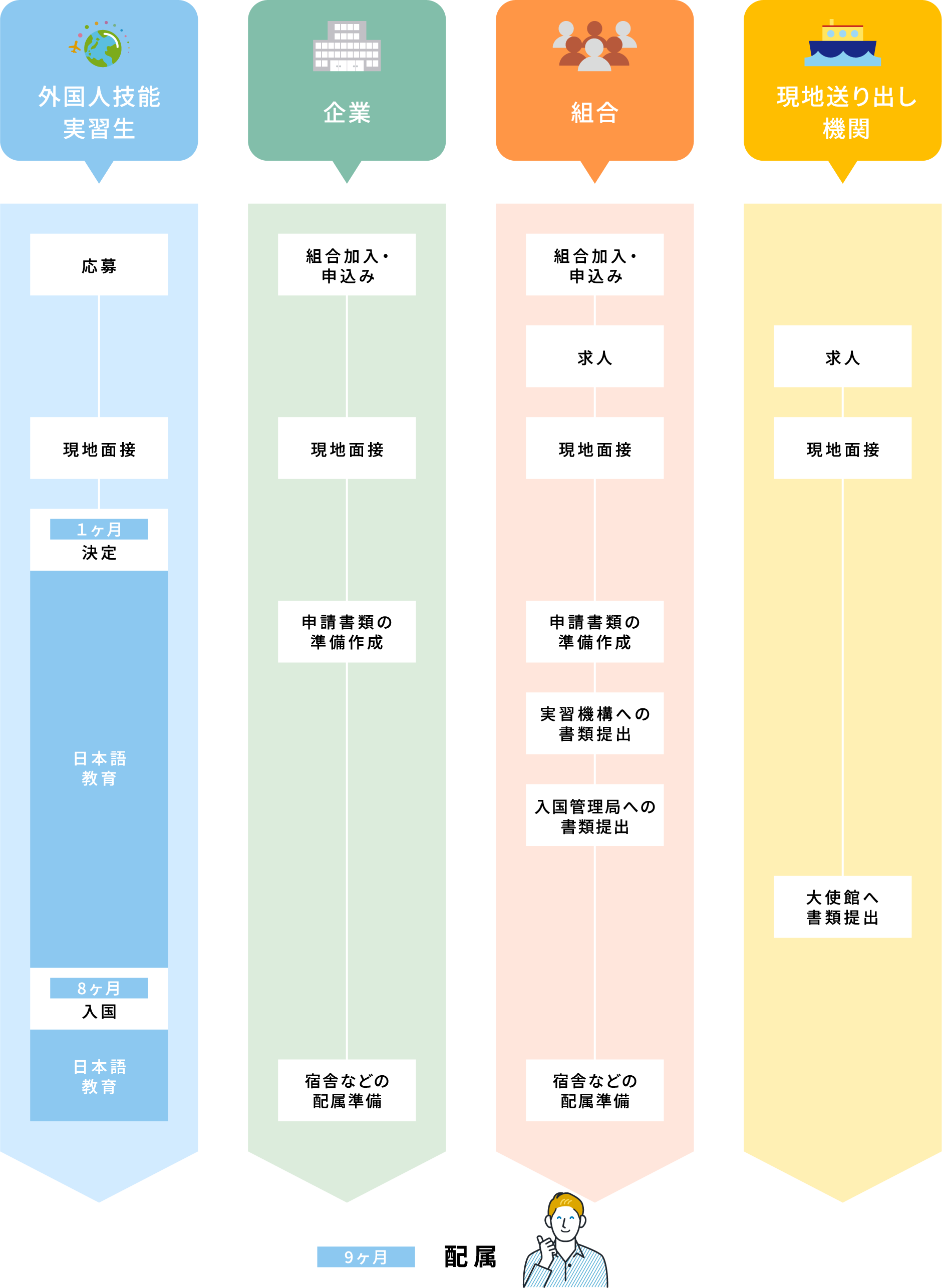 外国人技能実習生受け入れ表